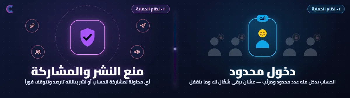 نظام حماية كارد فور اس: دخول محدود ومرتّب، ومنع نشر ومشاركة الحساب