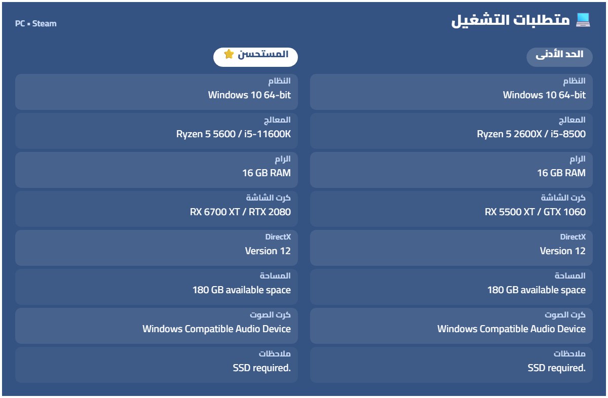 متطلبات تشغيل Crimson Desert Enhanced — الحد الأدنى: النظام Windows 10 64-bit، المعالج Ryzen 5 2600X / i5-8500، الرام 16 GB RAM، كرت الشاشة RX 5500 XT / GTX 1060، DirectX Version 12، المساحة 180 GB available space، كرت الصوت Windows Compatible Audio Device، ملاحظات SSD required. — المستحسن: النظام Windows 10 64-bit، المعالج Ryzen 5 5600 / i5-11600K، الرام 16 GB RAM، كرت الشاشة RX 6700 XT / RTX 2080، DirectX Version 12، المساحة 180 GB available space، كرت الصوت Windows Compatible Audio Device، ملاحظات SSD required.