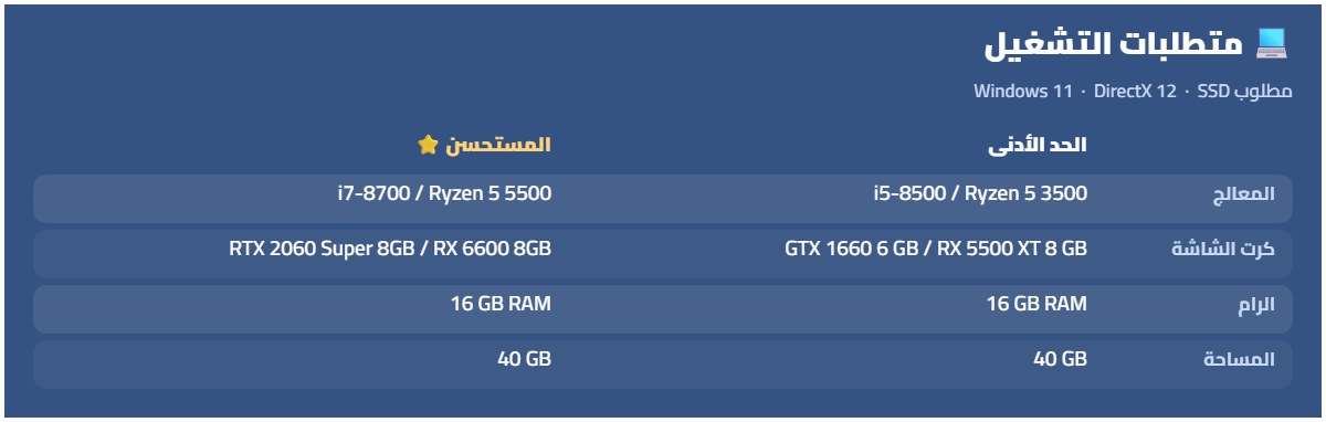 متطلبات تشغيل PRAGMATA — الحد الأدنى: النظام Windows 11 (64 bit)، المعالج Intel Core i5-8500 / AMD Ryzen 5 3500، الرام 16 GB RAM، كرت الشاشة NVIDIA GeForce GTX 1660 6 GB / Radeon RX 5500 XT 8 GB، DirectX Version 12، الإنترنت Broadband Internet connection، المساحة 40 GB available space، ملاحظات Estimated performance when set to "Performance" preset: 1080p/45 fps. Framerate might drop in graphics-intensive scenes. SSD recommended. — المستحسن: النظام Windows 11 (64 bit)، المعالج Intel Core i7-8700 / AMD Ryzen 5 5500، الرام 16 GB RAM، كرت الشاشة NVIDIA GeForce RTX 2060 Super 8GB / Radeon RX 6600 8GB، DirectX Version 12، الإنترنت Broadband Internet connection، المساحة 40 GB available space، ملاحظات Estimated performance when set to "Balanced" preset: 1080p/60 fps. Frame rate might drop in graphics-intensive scenes. AMD Radeon RX 6700 XT 12GB or NVIDIA GeForce RTX 3060 12GB required to support ray tracing. SSD recommended.