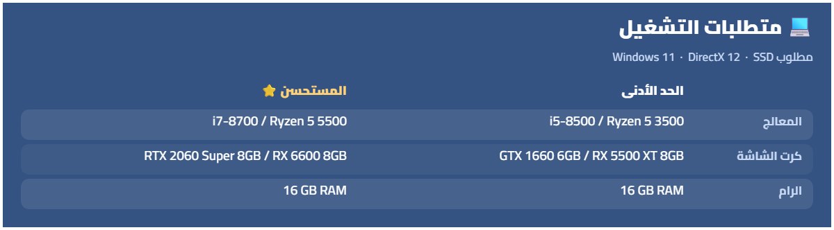 متطلبات تشغيل Resident Evil Requiem — الحد الأدنى: النظام Windows 11 (64bit required)، المعالج Intel corei5-8500 / AMD Ryzen 5 3500، الرام 16 GB RAM، كرت الشاشة GeForce GTX 1660 6GB /  Radeon RX 5500 XT 8GB، DirectX Version 12، ملاحظات Supports 1080p gameplay (using upscaling, native resolution of 640p)/30fps. Note: Frame rate may drop when the processing load is high. An SSD is required. — المستحسن: النظام Windows 11 (64bit required)، المعالج Intel Core i7-8700 / AMD Ryzen 5 5500، الرام 16 GB RAM، كرت الشاشة GeForce RTX 2060 Super 8GB / Radeon RX 6600 8GB، DirectX Version 12، ملاحظات Supports 1080p gameplay (using upscaling, native resolution of 720p)/60fps. Note: Frame rate may drop when the processing load is high. An SSD is required.