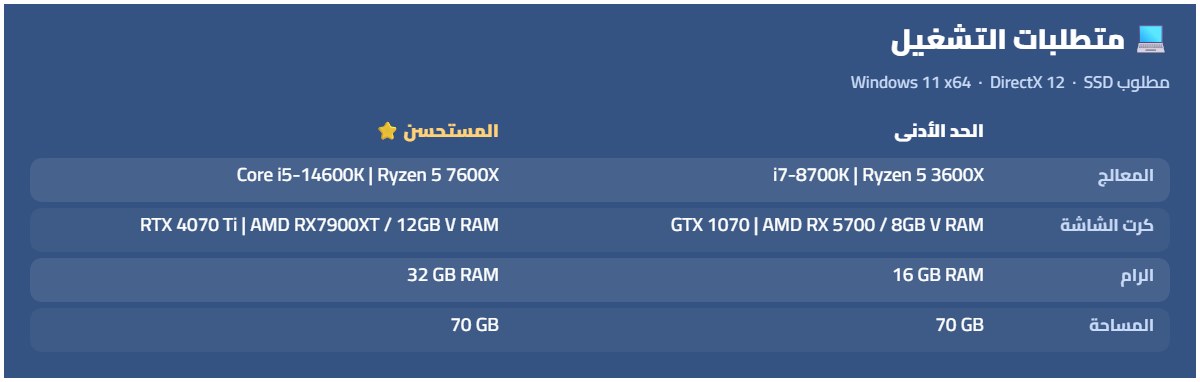 متطلبات تشغيل The Sinking City 2 — الحد الأدنى: النظام Windows 11 x64، المعالج Intel Core i7-8700K | AMD Ryzen 5 3600X، الرام 16 GB RAM، كرت الشاشة NVIDIA GeForce GTX 1070 | AMD RX 5700, 8GB VRAM، DirectX Version 12، المساحة 70 GB available space، ملاحظات SSD required. Targeting 1080p \ 30fps on Low preset. The listed specifications were evaluated using TSR and comparable technologies. — المستحسن: النظام Windows 11 x64، المعالج Core i5-14600K | AMD Ryzen 5 7600X، الرام 32 GB RAM، كرت الشاشة NVIDIA GeForce RTX 4070 Ti | AMD RX7900XT, 12GB VRAM، DirectX Version 12، المساحة 70 GB available space، ملاحظات SSD required. Targeting 1440p \ 60fps on Medium preset. The listed specifications were evaluated using TSR and comparable technologies.